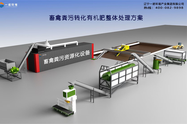 畜禽糞便處理設備常用的有機物料是什么？